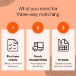 Solved Vail Company recorded the following transactions | Chegg.com