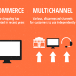 Building the Business Case for Omnichannel – ODYNS – Medium